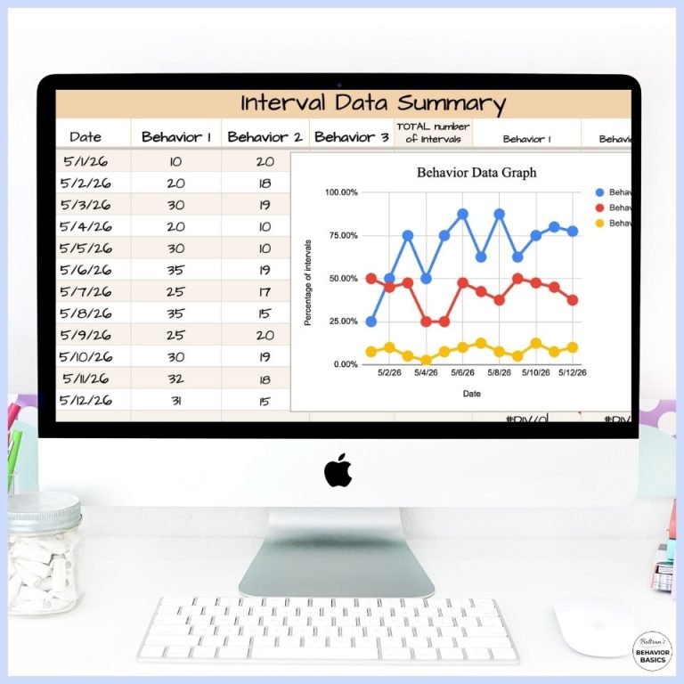 Behavior Data Graphs For Special Education That Support IEP Meetings